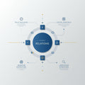 Investor Relations & Reporting